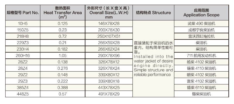 內(nèi)置式板翅式機(jī)油冷卻器